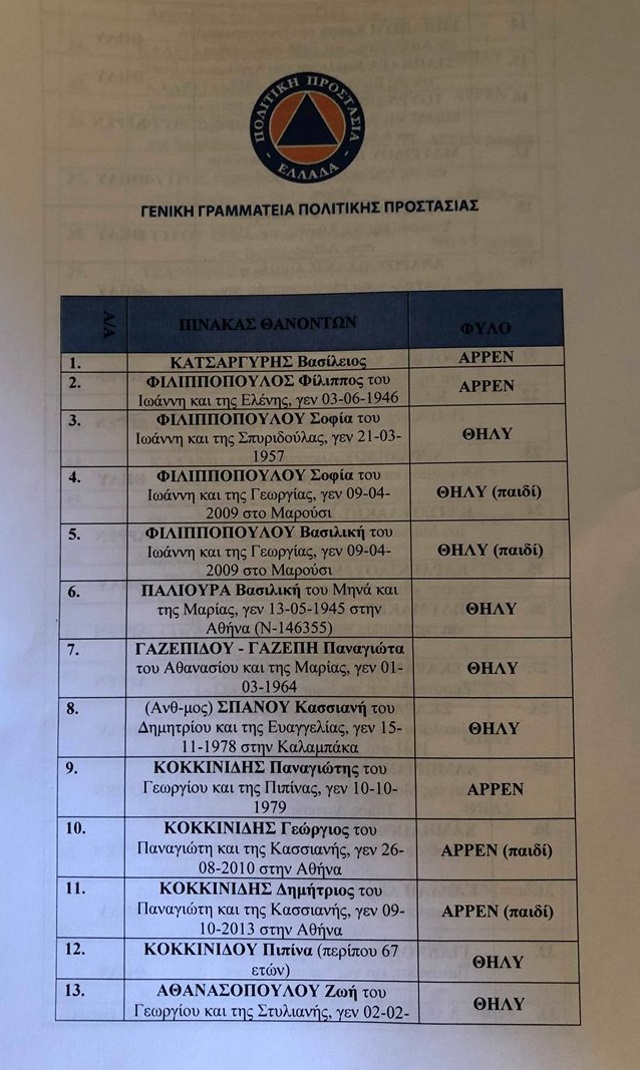 lista1