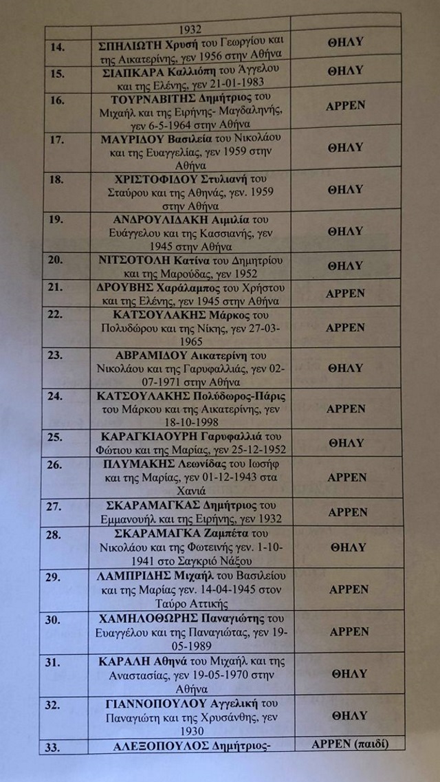 lista2