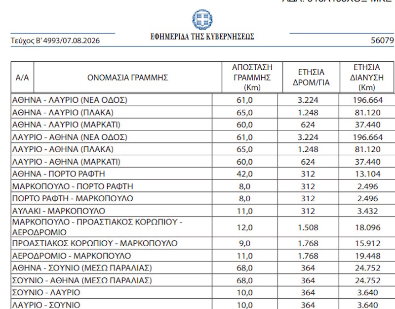 fek1 lavrio