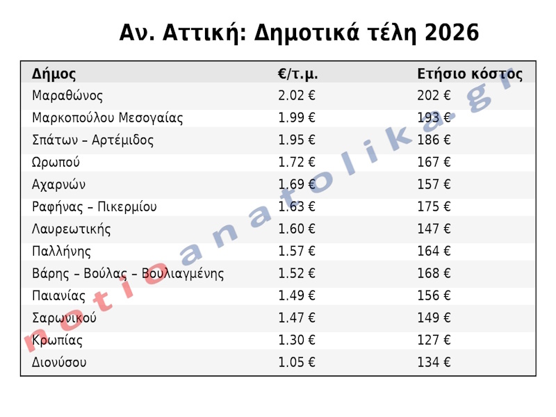 1pinakas an attikis styled