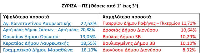 2syriza