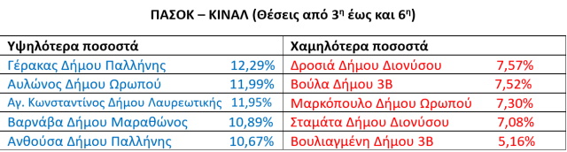 3pasok