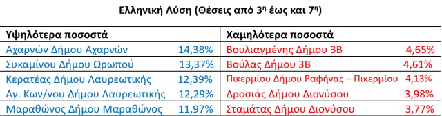 4lysi