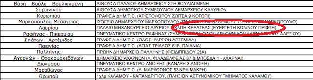 1eklkentr anattiki
