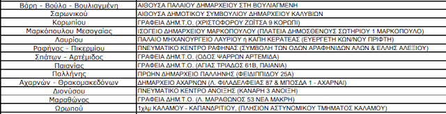 eklkentr anattiki