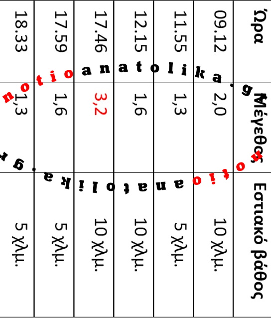 1lista2 seismoi