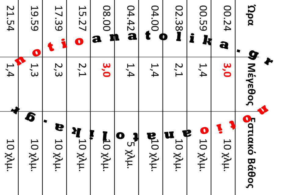 lista1 seismoi