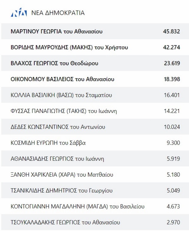 1nd anattiki