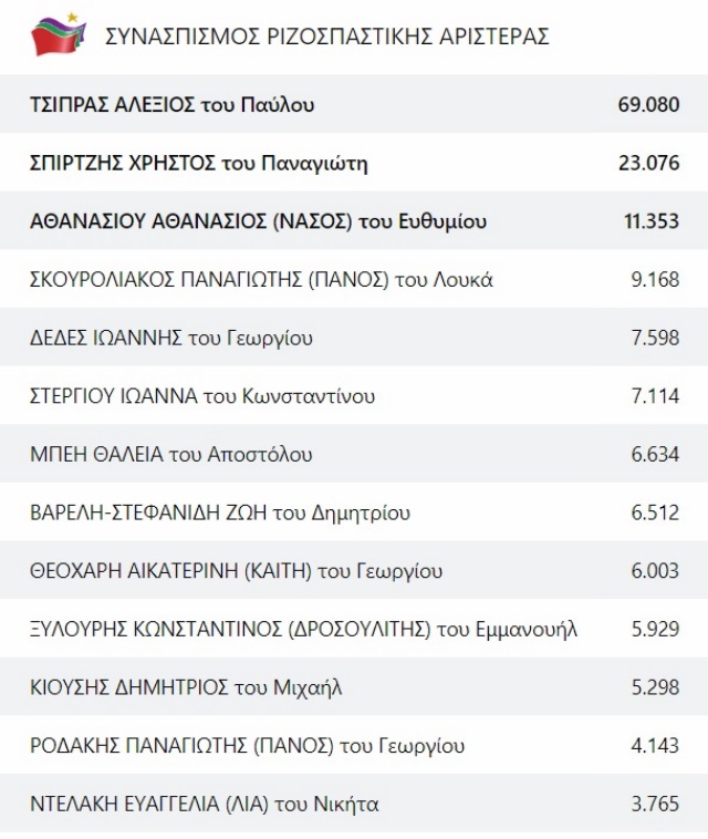 2syriza anattiki