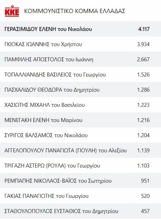 3kke anattiki