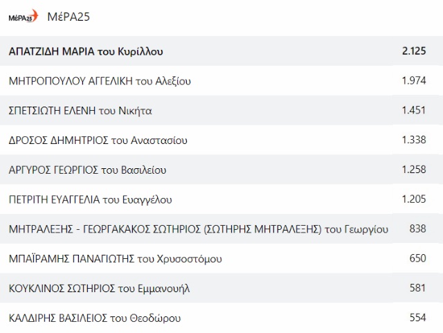 5mera anattiki