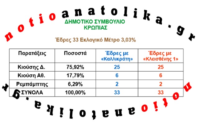 2 kropia