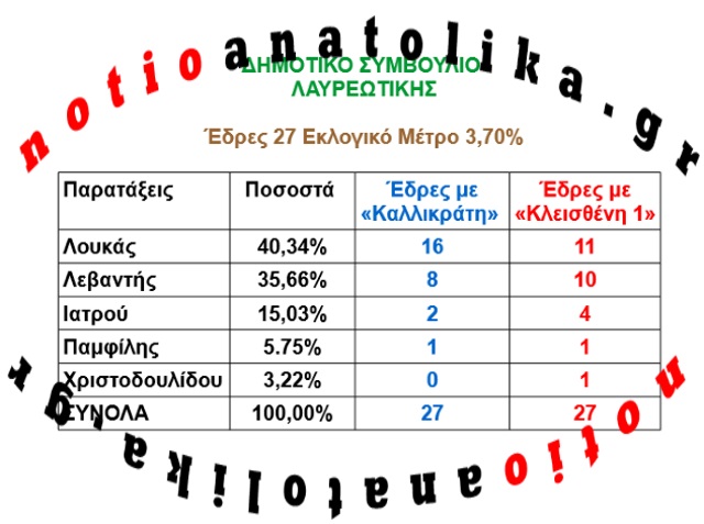 3 lavreotiki