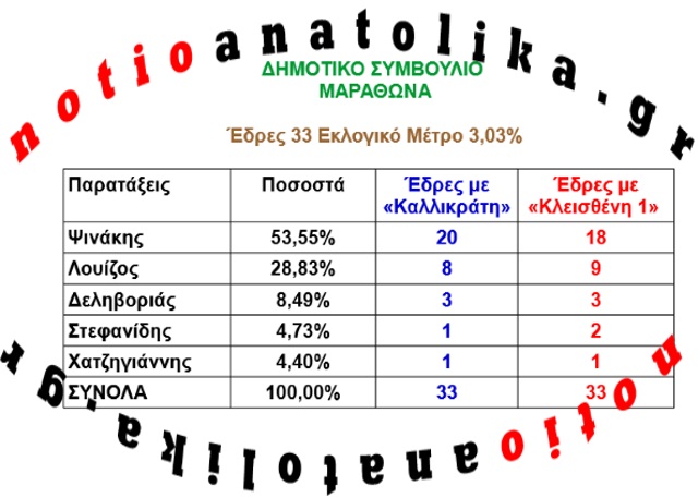 4 marathonas