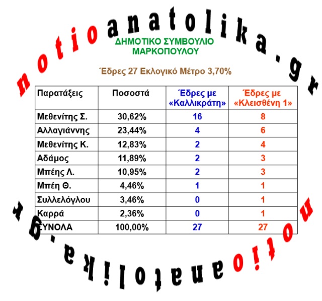 5 markopoulo