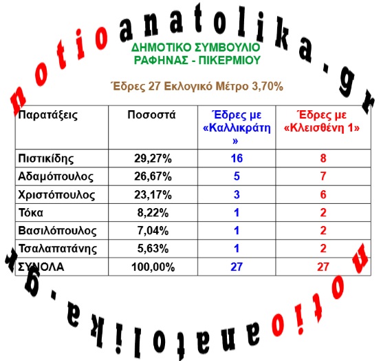 8 rafina