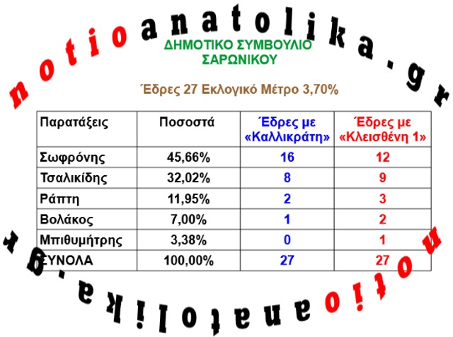 9 saronikos