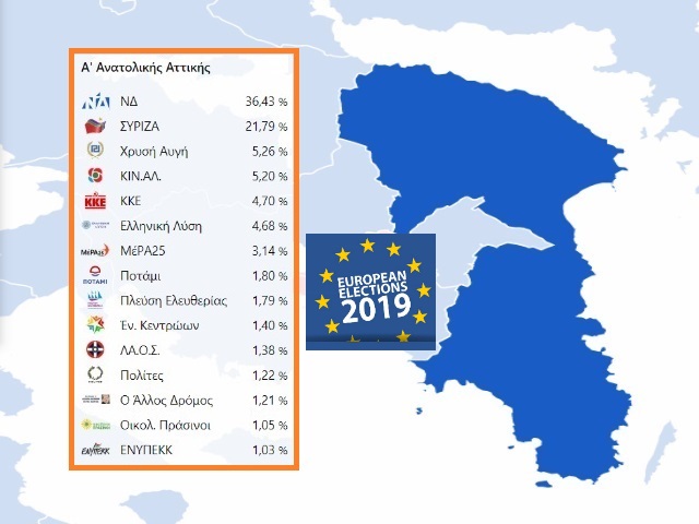 Ευρωεκλογές 2019: Τα ψηλά, τα χαμηλά και τα... άλλα των κομμάτων στην Ανατ. Αττική!