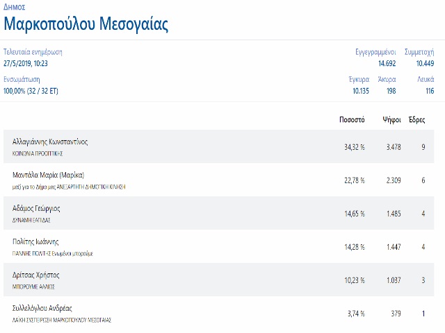 markop telika