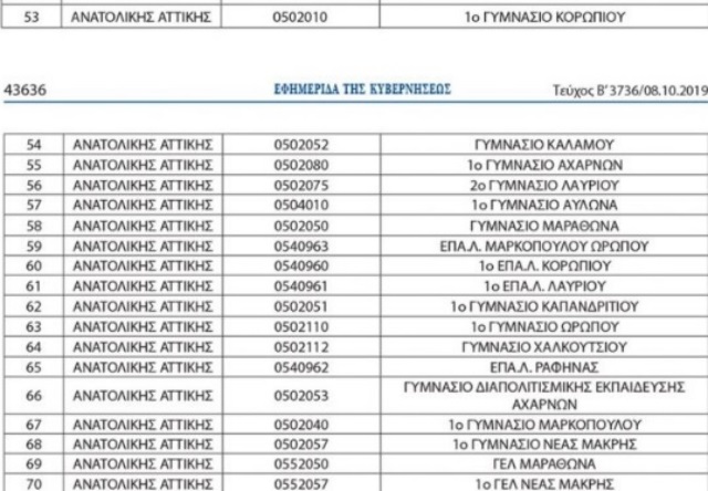 prosfigopoula anattiki